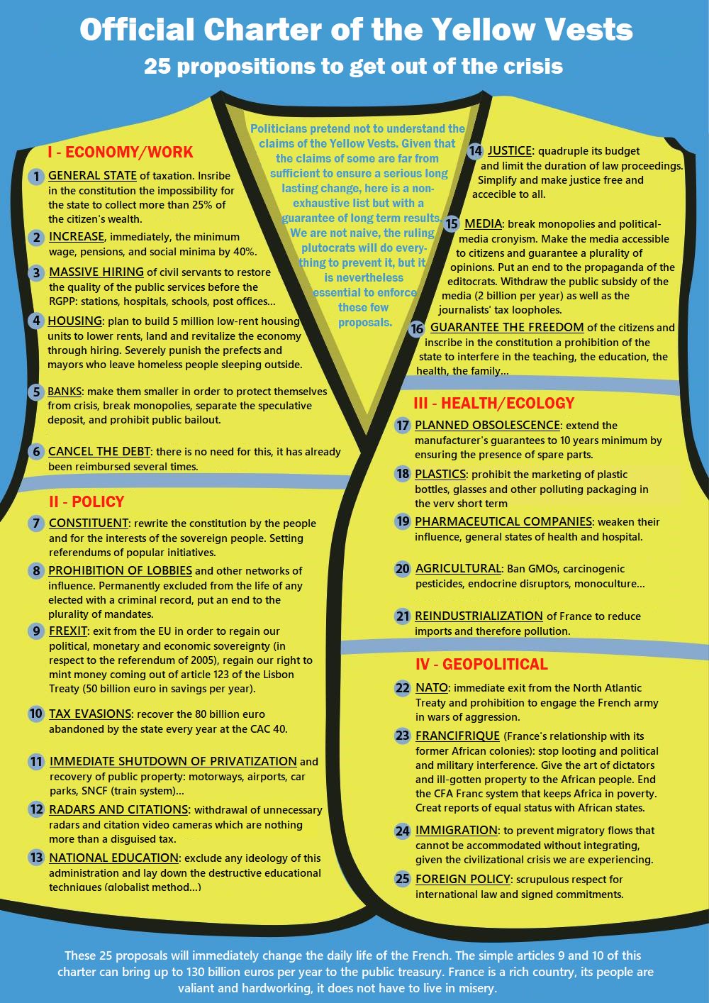 Yellow Vests Of California This Is A Fully Translated Charter Of The Yellow Vests From French To English Do Any Of These Points Resonate With You Americans Californians Yellowvestprotests Yellowjackets