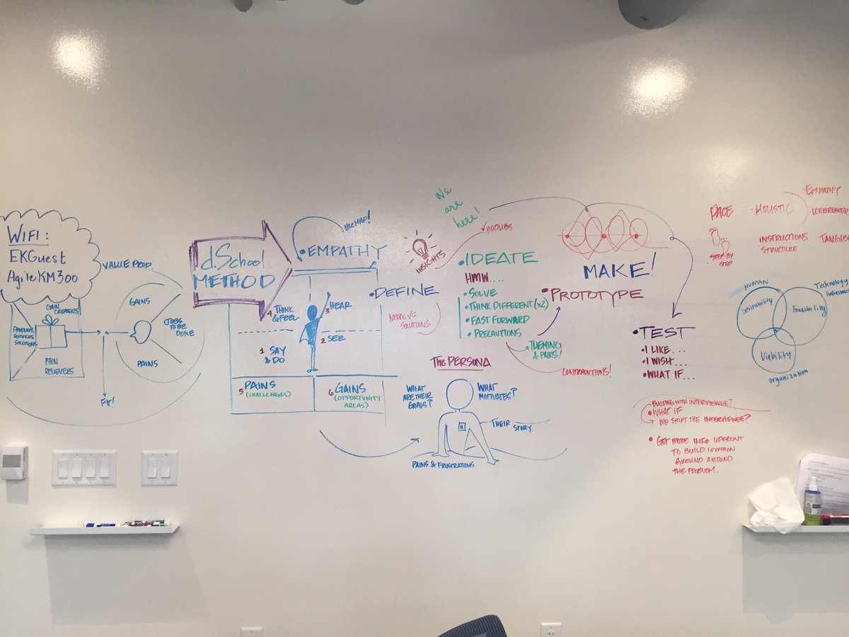 rebchun's tweet image. Practicing the dSchool method with @DesignForDC