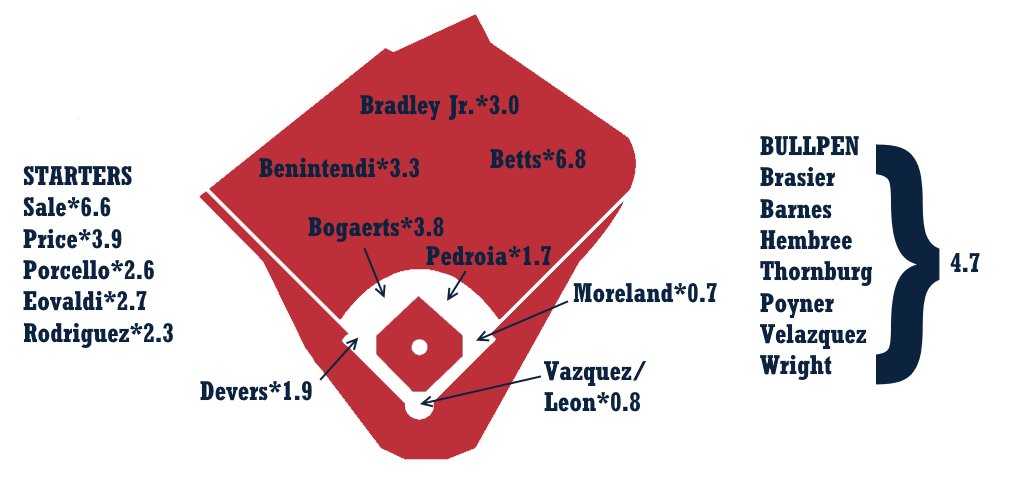 Red Sox Depth Chart