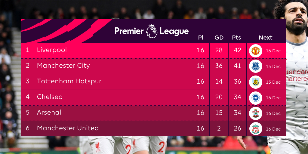 Premier League tweet media