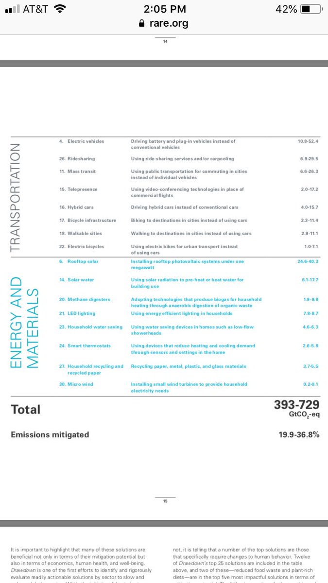 10Bill_Strong's tweet image. Great list of #behaviorchanges from @Rare_org for #ClimateAction &amp;amp; #collectiveaction