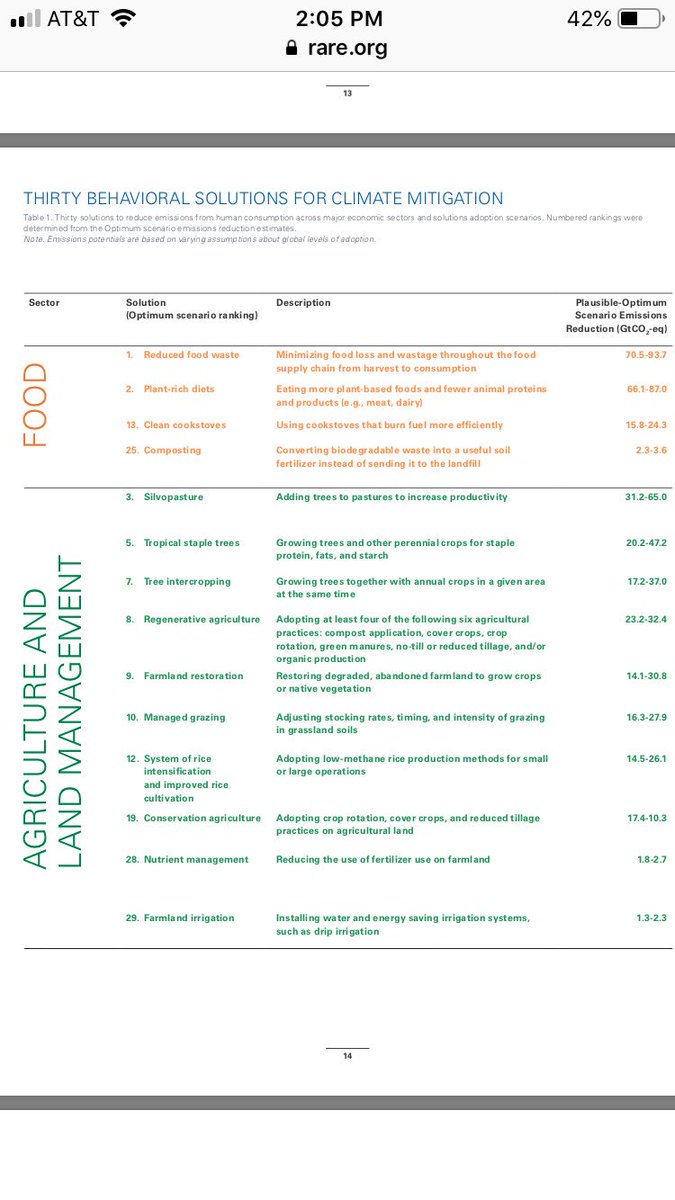 10Bill_Strong's tweet image. Great list of #behaviorchanges from @Rare_org for #ClimateAction &amp;amp; #collectiveaction