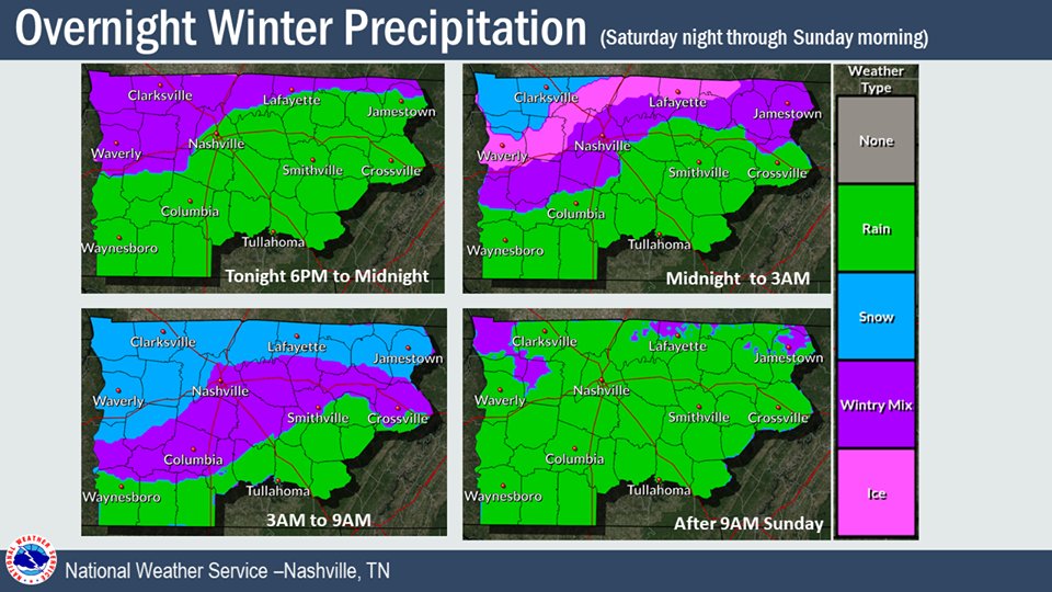 NWSNashville tweet picture