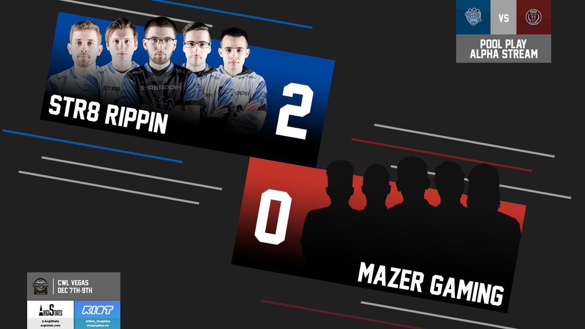 ArgiStats's tweet image. .@Str8Rippin take another Hacienda from @MazerHQ, this time SND with a final score of 6-3 and make the series 2-0 to Str8 Rippin on Alpha at #CWLChamps