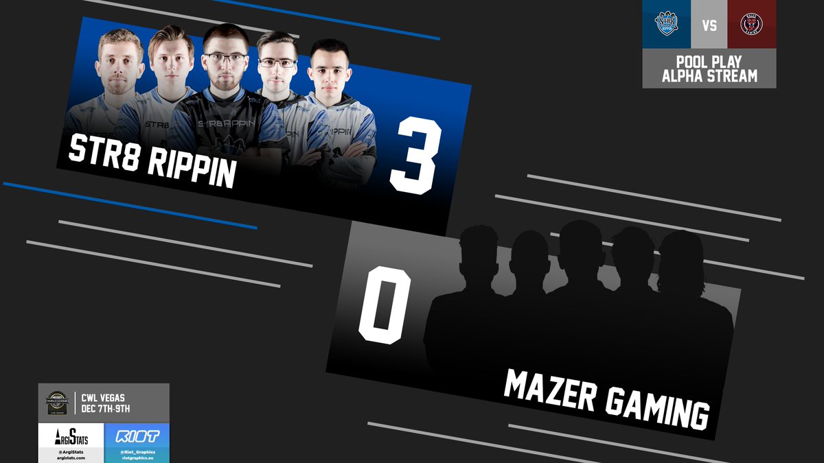 ArgiStats's tweet image. .@Str8Rippin finish the clean sweep as they snatch Gridlock Control 3-0 from @MazerHQ, finishing the series 3-0 on Alpha at #CWLVegas
