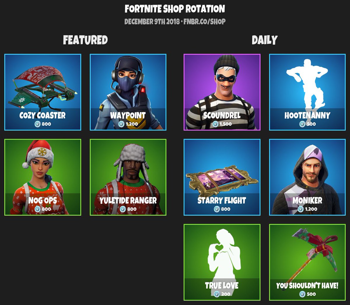 Fortnite News En Twitter Fortnite Item Shop December 9th 2018 Https T Co Nab4vpextd Fortnite Item Shop 8 9 2018 Fortnite Item Shop 8 9 2018 Fortnite News En Twitter Fortnite Item Shop December 9th 2018 Https T Co Nab4vpextd