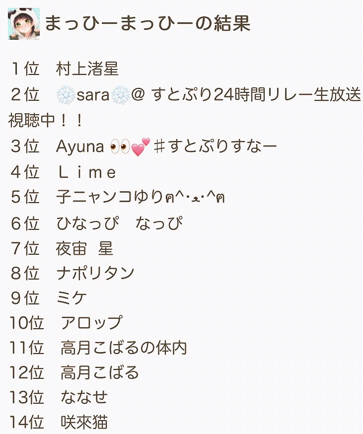 まっひーまっひー Pa Twitter 今年お世話になった方々 ここに載ってない方もお世話になりました ありがとうございます