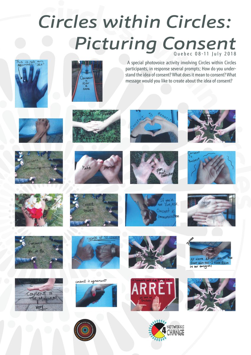 Girls_4Change's tweet photo. This 'Circles within Circles' photovoice activity was guided by several prompts; How do you understand the idea of consent? What does it mean to consent? What message would you like to create about the idea of consent? #girlfesto #myactionsmatter #16daysofactivism #speakingback https://t.co/48s5EvomnE