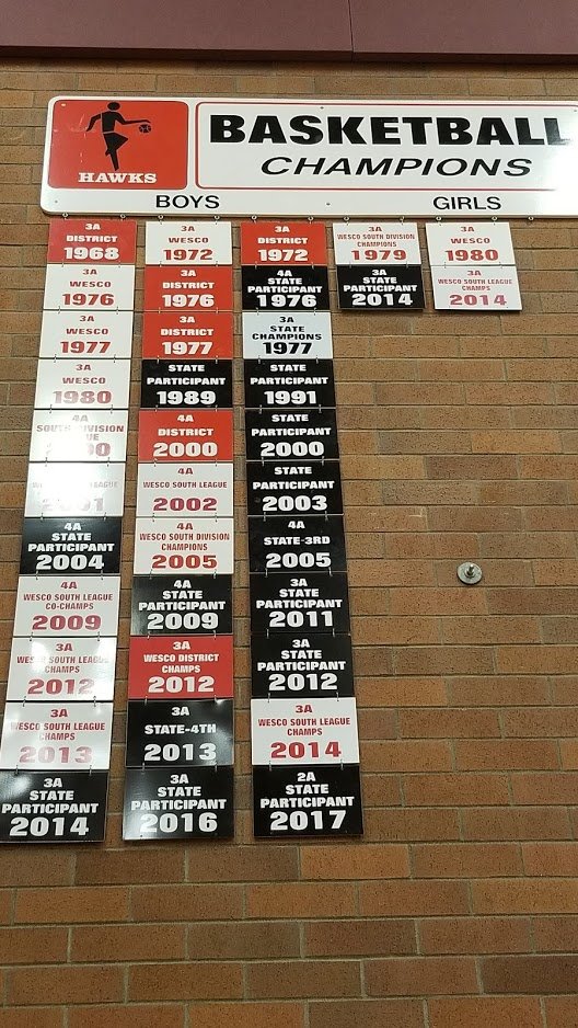 TerraceHawks's tweet photo. We need those updated plaques.
#WescoHoops Champs 2018 & State participant 2018.
#TraditionIsEarned
#RepTerrace
#TerraceHawks https://t.co/uS2lSdfZw2