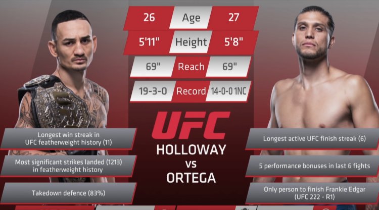 NFLgamepass1's tweet photo. #UFC231:Live Stream 2018
Max Holloway vs Brian Ortega 
Start Free Trial➡️https://t.co/vCvTforQXY
#UFC231
#mma 
#holloway 
#ortega https://t.co/HsYJtlHOMc