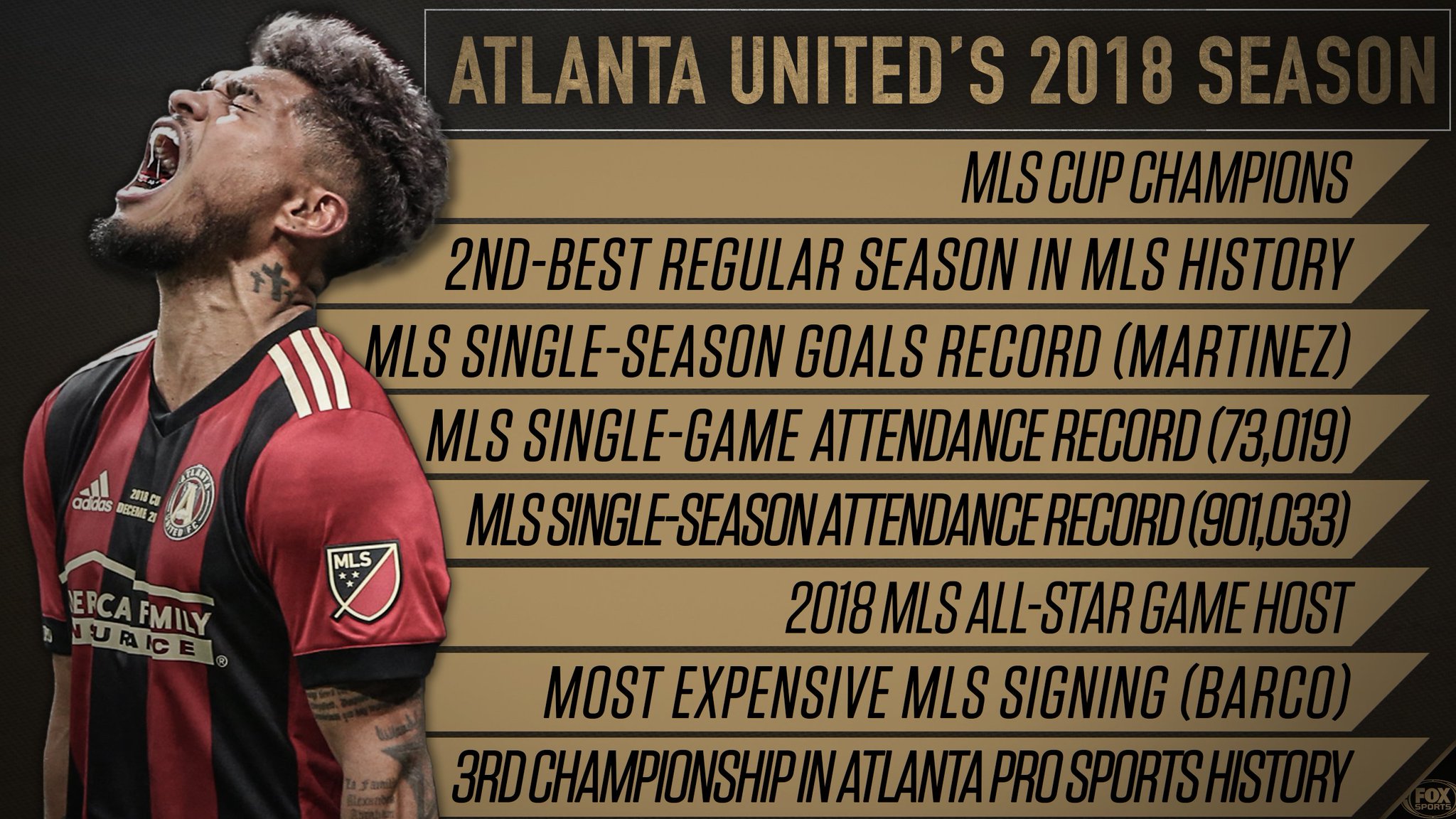 What is the best record in MLS history