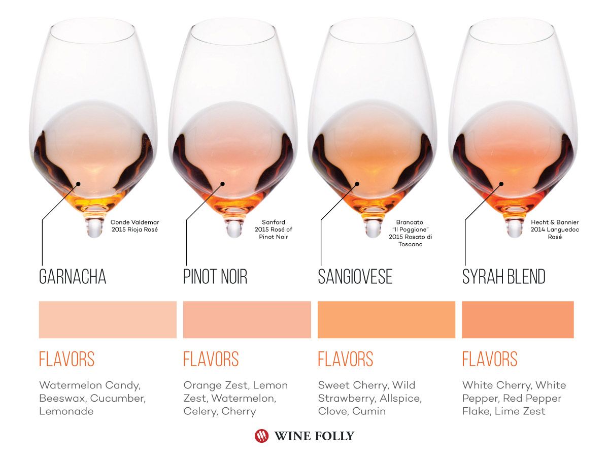 Pink, pink, pink! Just because four Rosés look alike doesn’t meant they’re the same! wfol.ly/2BRkuFc