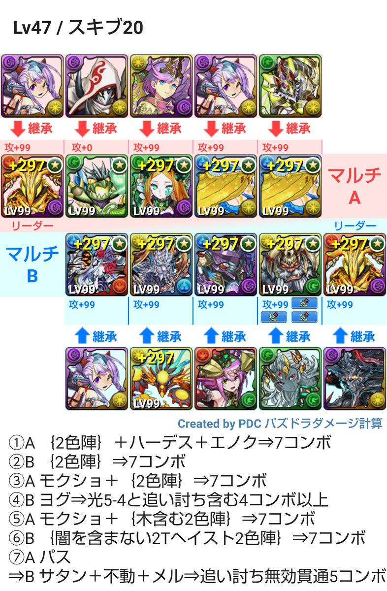 ウィル パズドラ周回勢a 元ネタ提供の M1penelopeさんから改善版を頂いたのでご紹介 操作時間延長スキルにより1 2fのコンボが楽になっています お勧め 4fは光5 5 3の4コンボ必要です