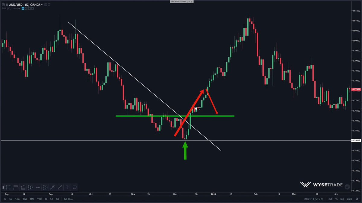 fred_selake's tweet photo. Join our free telegram channel and make money 💰 https://t.co/xLTwC64maL
#Fundamental #LiveSignals #CurrencySignals #CommodityTips #Forex #FreeSignals #BestForexSignals #ForexSignals #EURUSD #GBPUSD #XAUUSD #USDJPY https://t.co/Sgej6q3aSd