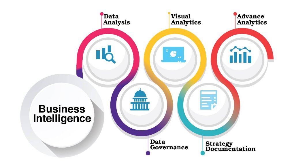 mperceptacademy's tweet photo. Business Intelligence - make your business intelligent. 
Make use of data to make creative decisions, to uplift sales or know where you are not able to perform efficiently.  MPercept Academy is the place... https://t.co/cCeUX4J9U0