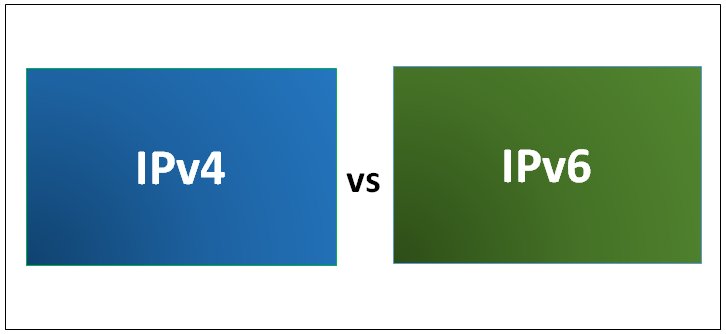 corporatebridge's tweet image. IPv4 vs IPv6 | Know The 9 Most Useful Differences
buff.ly/2KS1v0q
#IPv4vsIPv6