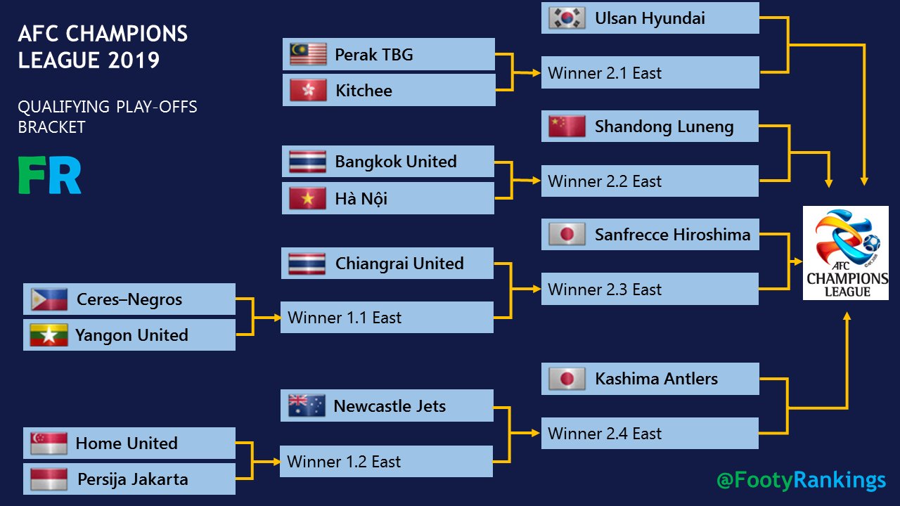 afc champions league 2019