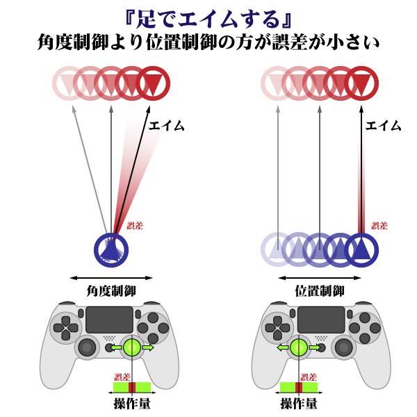 2 wiki バトオペ ヅダ