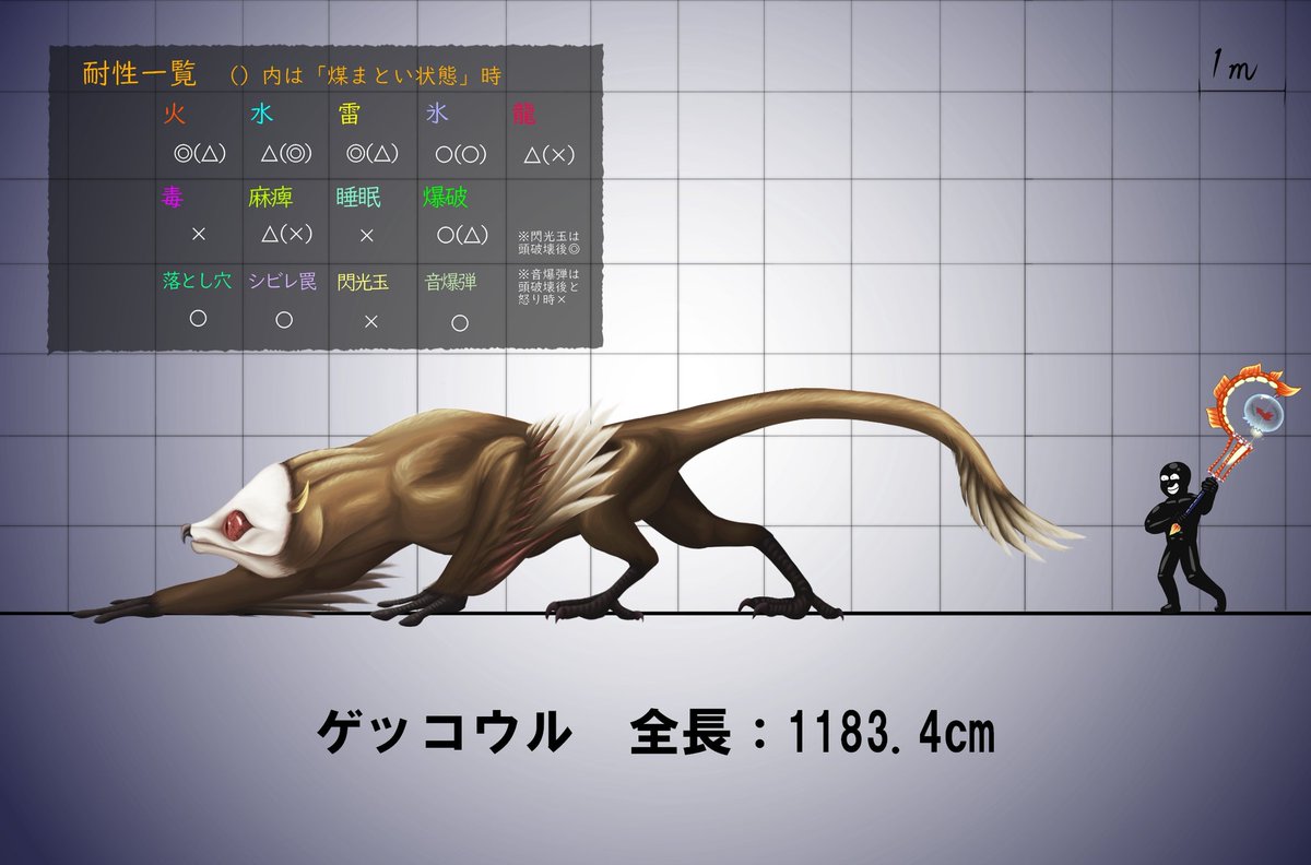 サウリプス𓅜𓆌𓆈 Ar Twitter 捕食対象 刺毛鳥シイドシクル T Co Bimauxrojm