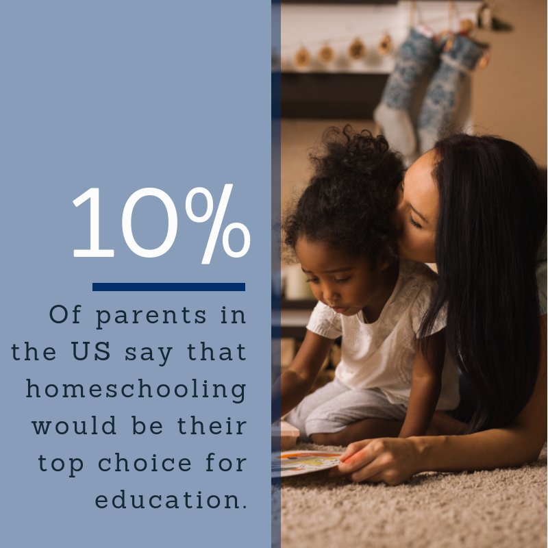 JessicaLParnell's tweet image. Schooling in America survey provided by @edchoice outlines telling information on school choice, K-12 education and accountability. #edchoice, @schoolchoice @hsukrocks