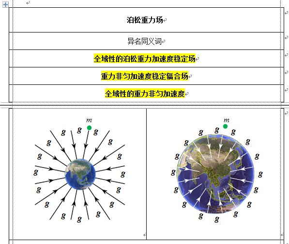 傲览千古على تويتر 泊松重力场异名同义词全域性的泊松重力加速度稳定场重力非匀加速度稳定辐合场全域性的重力非匀加速度 傲览千古على تويتر 泊松重力场异名同义词全域性的泊松重力加速度稳定场重力非匀加速度稳定辐合场全域性的重力非匀加速度