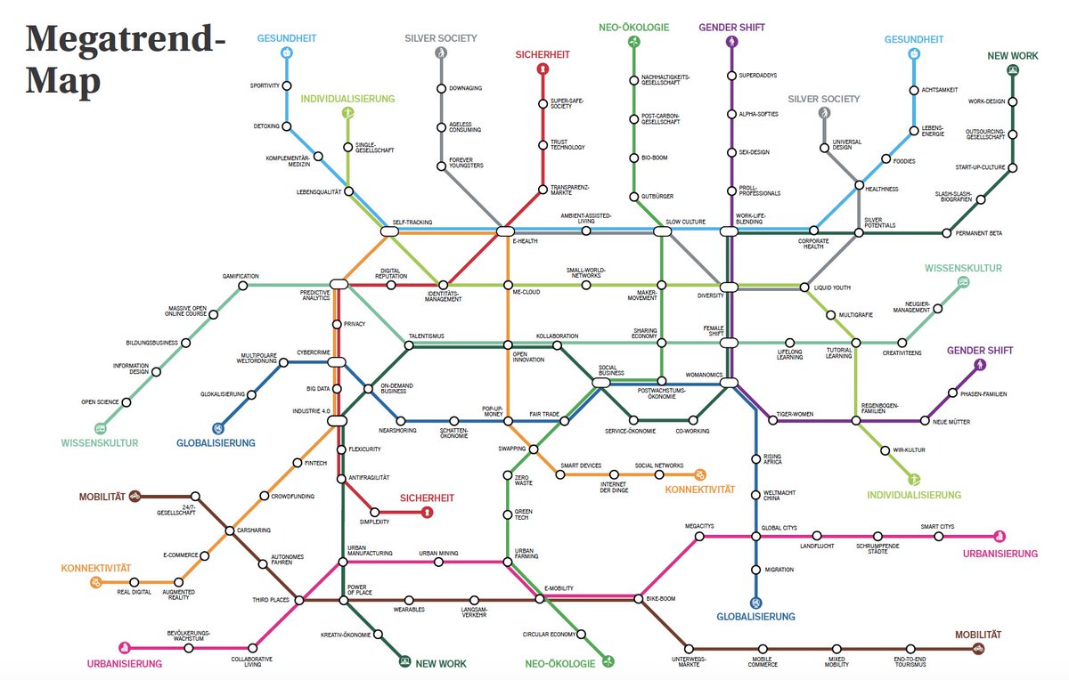 ''тренды'' карты. ядро ос linux. карта трендов 2050. русский репортер инфографика. тренды 2050.