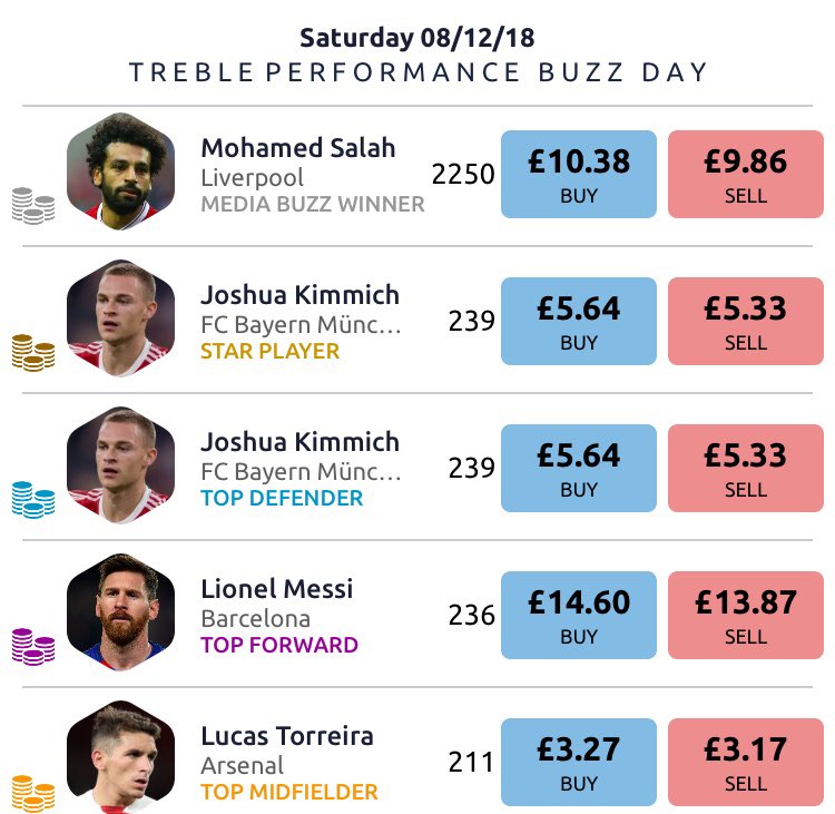 Football Index Hub tweet media