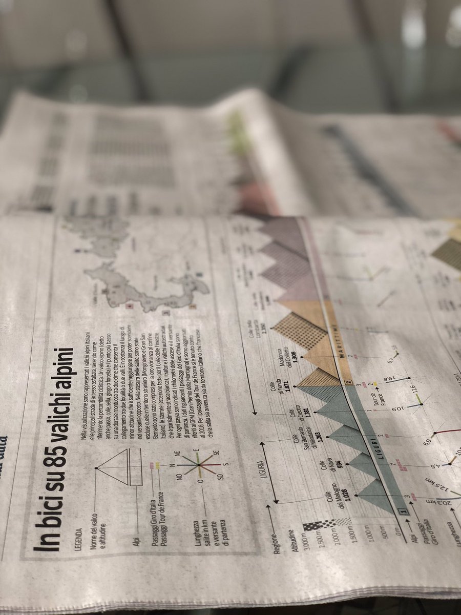 marcyvalo1's tweet image. Oggi sulla @La_Lettura una visualizzazione di tutte le salite ai passi alpini italiani, due pagine che ogni ciclista dovrebbe conservare