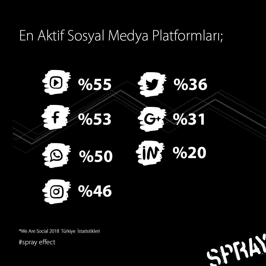 socialspray's tweet image. 📱 En çok kullanılan sosyal medya platformları!
.
.
.
.
.
#spray #sprayeffect #spraydigital #tasarım #digital #sosyalmedyaajansı #sosyalmedyaajansları #sosyalmedyaajansi #digitalpazarlama #digitalpazarlamaajansi