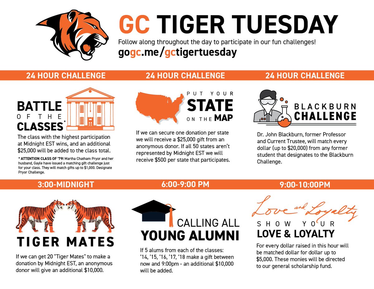 GtownCollege's tweet photo. It's #GCTigerTuesday! Be 1 of 829 by making your gift at https://t.co/j09bTXzplV. And make sure to check out our giving challenges happening throughout the day. #dayofgiving #GivingTuesday #GivingTuesday2018 #gctigers https://t.co/5IA0PME25f