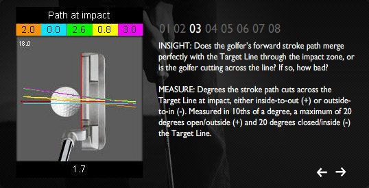 T.O.M.I The Optimal Motion Instructor is used by the pros to break down and perfect their putting game. #TOMIPutting #PuttingAnalyser Learn More tomi.com