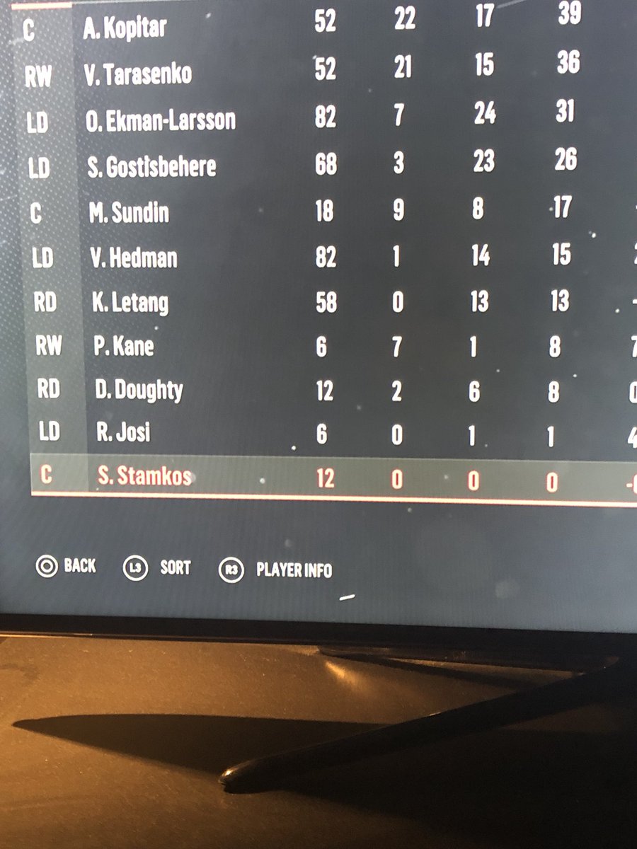 misterpine75's tweet photo. @RealStamkos91 that’s another story on the fourth line. #NHL19 #HUT https://t.co/8qT4xIHcY4