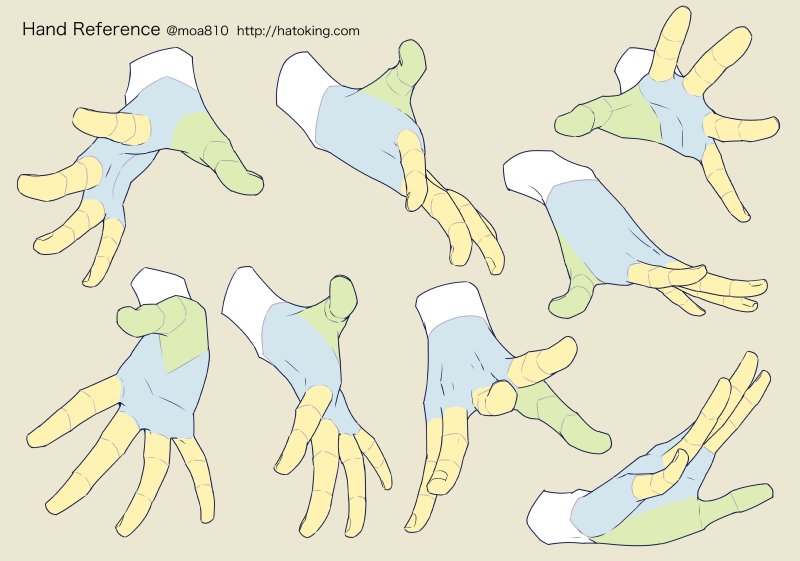 Moa お知らせ 絵描きさん向け 手のイラスト資料集を公開しています 個人 商用問わずトレス使用ok こんな資料が欲しい というリクエストがありましたら匿名フォームからどうぞ 原寸データや詳細はこちらから T Co wjw0jtjn T
