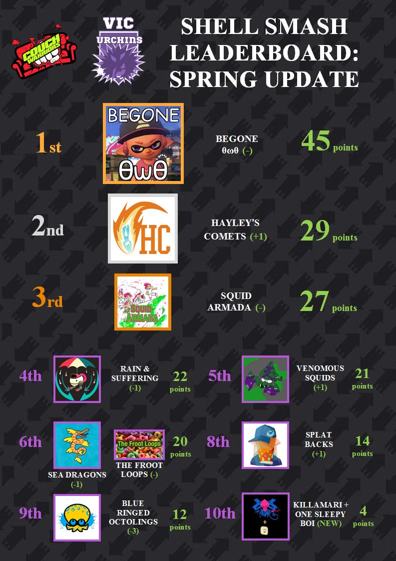 Vic Urchins tweet media