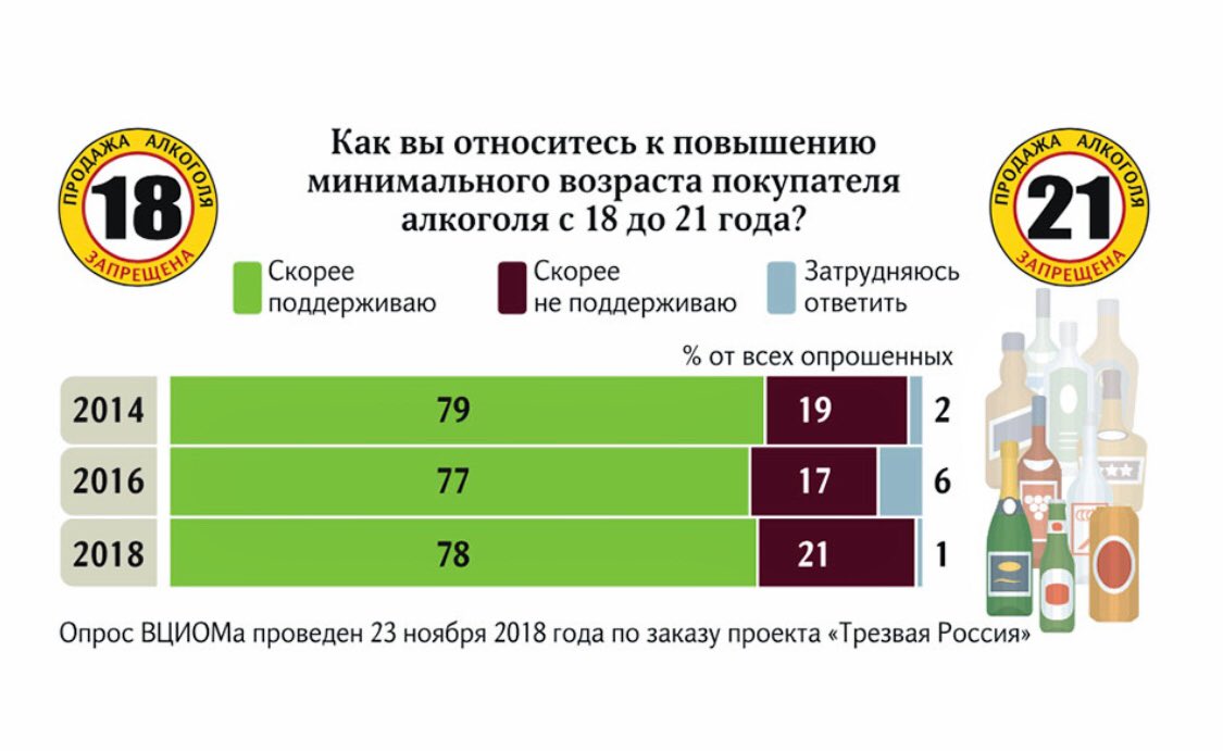 Брал с алкоголем можно. Алкоголь с 21 года в России.