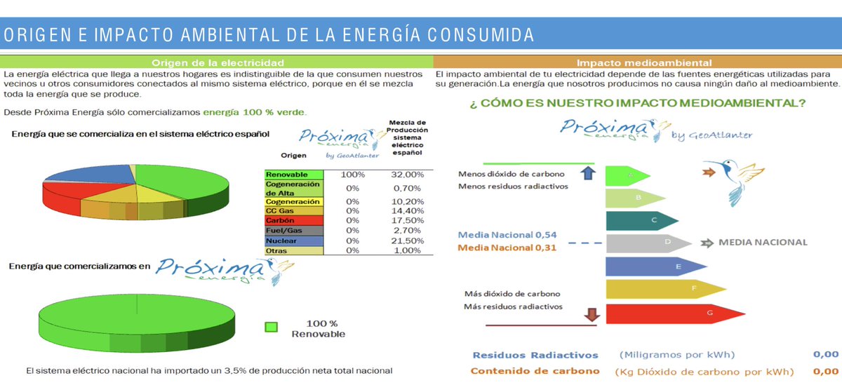 QuickCableTray's tweet photo. 100% of the energy used at our factory is clean. Saving the environment about 5kg of nuclear waste and over 800 tons of carbon emissions https://t.co/Yi3ImQ3y7a