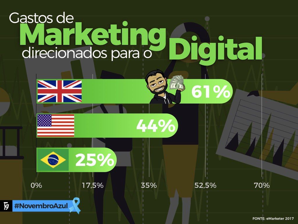 thiagoacioli_'s tweet photo. ⚠️ Se você acha que as empresas investem muito no Brasil com digital, está enganado. Falta uma maturidade tanto das agência como dos seus clientes.
—
#marketing #marketingdigital #digitalmarketing #midiaonline #midiaprogramatica #thiagoacioli https://t.co/9cfs8gxhQe