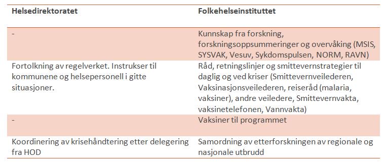 Smittevernlegen's tweet photo. Skal @helse_og_omsorg foreslå bedre oppgavefordeling i smittevernet eller forsterke uklarhetene? Vi er opptatt av god støtte fra definerte, statlige rådgivere til vårt arbeid i kommunene. https://t.co/hQ4mHTSlAt https://t.co/LQbLKA84dG