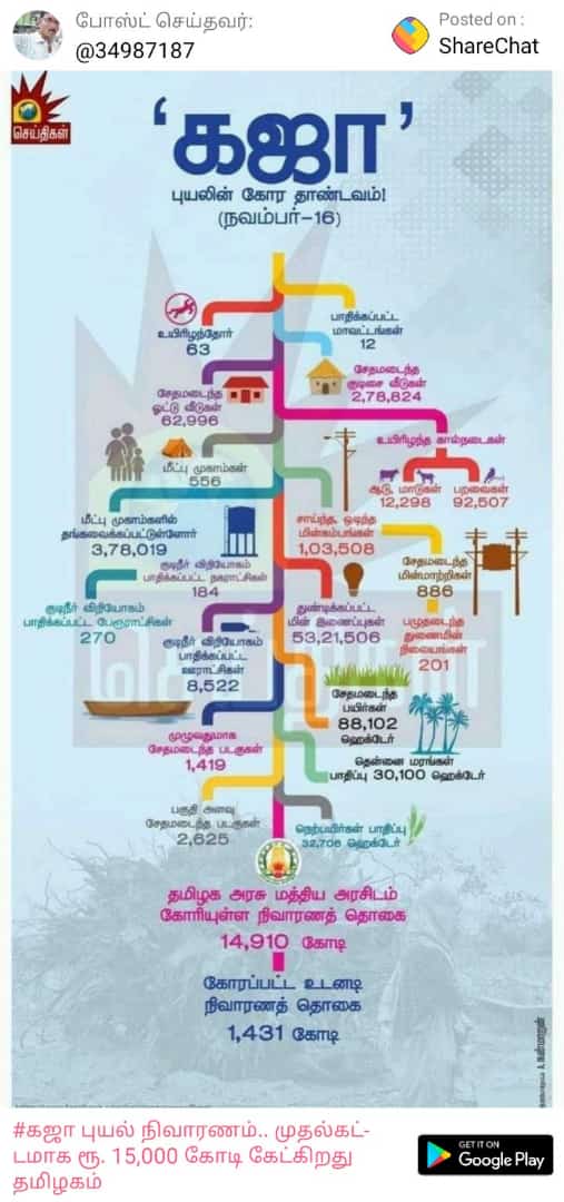 AaravEdits's tweet photo. @AthulyaOfficial @Siva_Kartikeyan
@VijaySethuOffl
என்று தான் நாம் உணரப்போகிறோமோ.. உணவளித்தவன் உணவின்றி தவிக்கிறான்😢
#WeNeedToStandWithDelta #Delta #comebackdelta #prayfordelta https://t.co/qmzKOvZ4Hz