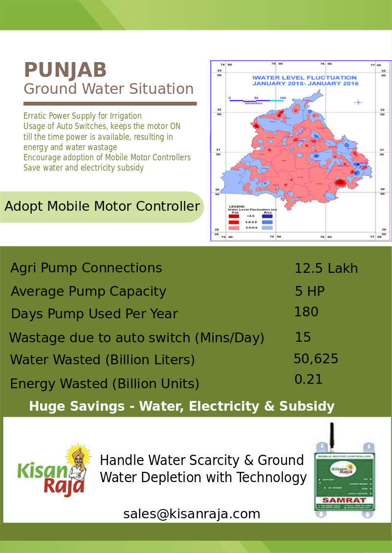 Punjab Ground Water Situation
Adopt KisanRaja, get rid of auto starters in agri connections...
Avoid water &amp; energy wastage, adopt Smart IOT technology for irrigation automation
<a href="/sherryontopp/">Navjot Singh Sidhu</a> <a href="/punjabcmm/">captain amrinder Singh</a> <a href="/capt_amarinder/">Capt.Amarinder Singh</a> @IncMBadal <a href="/ViniMahajan/">Vini Mahajan</a> <a href="/ndpsr/">sunderarajan</a>