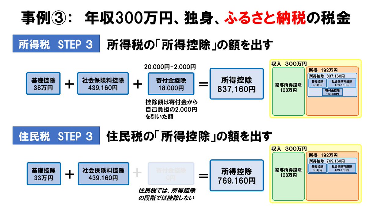 は と 所得 控除 給与所得控除と所得控除は違う？ 給与から引かれる金額の計算方法