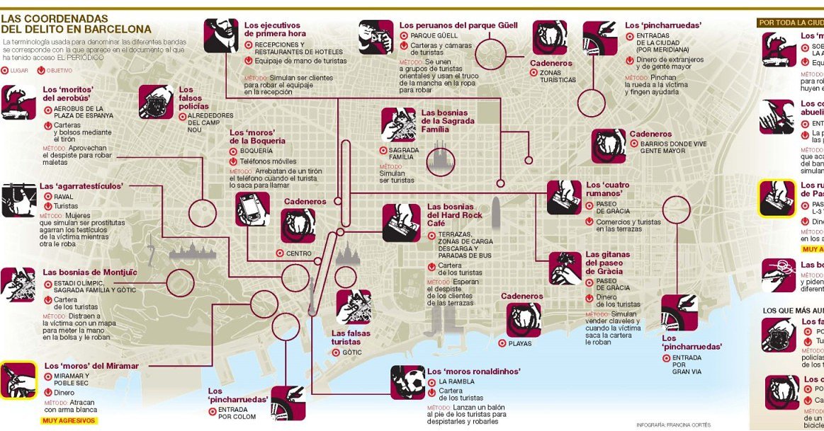 DN_Barcelona's tweet photo. Aquí queda claro lo fabulosa y productiva que es la multiculturalidad de #adacolau #Barcelona es como un parque temático de la delincuencia han echo hasta su mapa y todo! #ajuntamentbarcelona https://t.co/1jzRSZHAWq
