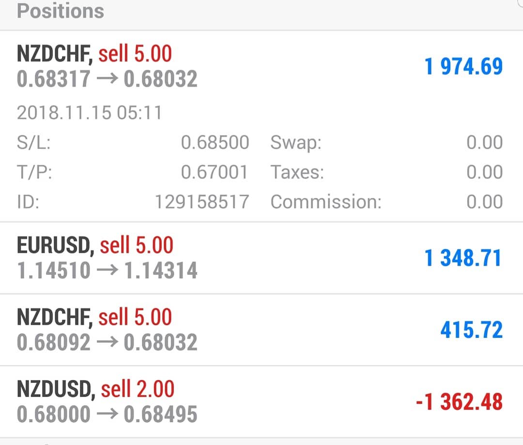 Forex Trading Taxes Us | Forex Scalper Ea Download