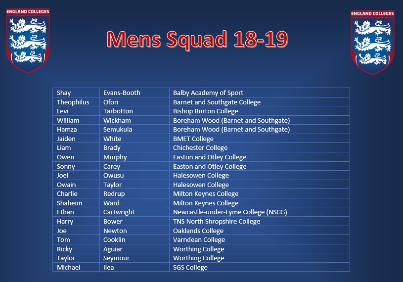 ECFA12's tweet photo. After five first phase trials, one second phase trial and a tough selection now complete, we are happy to announce our English Colleges Men's Squad for this academic year. Congratulations to everyone selected from what were high quality trials. #PlayerPathway https://t.co/OjhJrRIvGw
