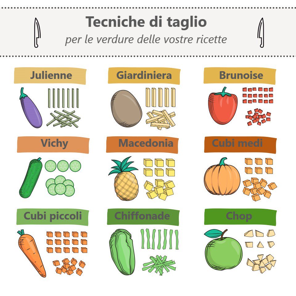 Nascita di tecniche di cottura e di taglio