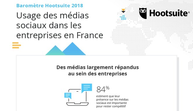 ParlonsRH's tweet photo. Optimisation de la présence des entreprises 🇫🇷 sur les #RéseauxSociaux : découvrez comment les professionnels #RH peuvent jouer un grand rôle ! 😲 ➡ https://t.co/5AUGHhVFJZ
#HootBarometer #CM #SocialSelling #SocialRecruiting #MarqueEmployeur https://t.co/sol6xhe1Pt