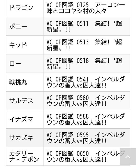 ワンピースで血液型は クロッカスやサンジは ローやルフィは珍しい 令和の知恵袋