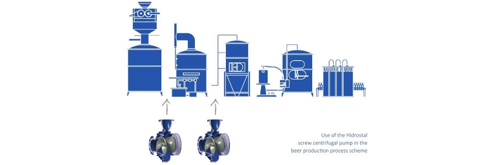 #HidrostalLtd are very much looking forward to attending the #BrewersCongress tomorrow.  The gentle handling, low NPSH values and solids handling characteristics of the Hidrostal screw centrifugal impeller make us the ideal pump manufacturer for the Brewing &amp; Distilling industry.