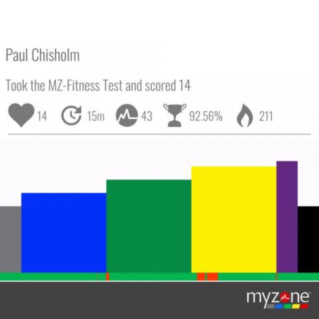 plchsh's tweet photo. #MYZONE #EffortRewarded @myzonemoves ⁦@nulltxnews⁩ https://t.co/FfXjMvQ3wh