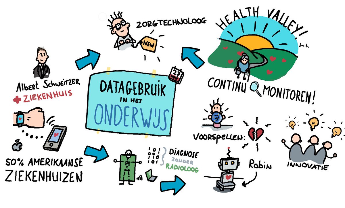erikwoning's tweet photo. Interessante presentatie van Peter van der Meer van het Albert Schweitzer Ziekenhuis tijdens de conferentie Datagebruik in de Praktijk @saMBOict @kennisnet #data #LearningAnalytics #bigdata Welke vertaalslag maken we naar het #onderwijs ? https://t.co/WP8Z8zg6wO